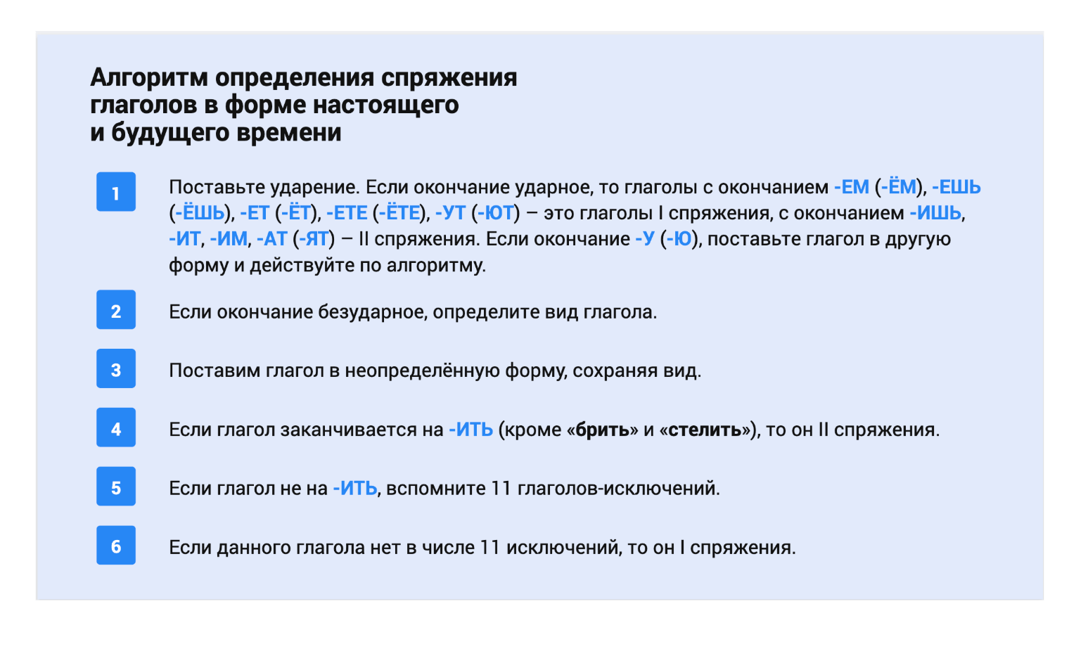 Алгоритм определения спряжения в форме настоящего и будущего времени
