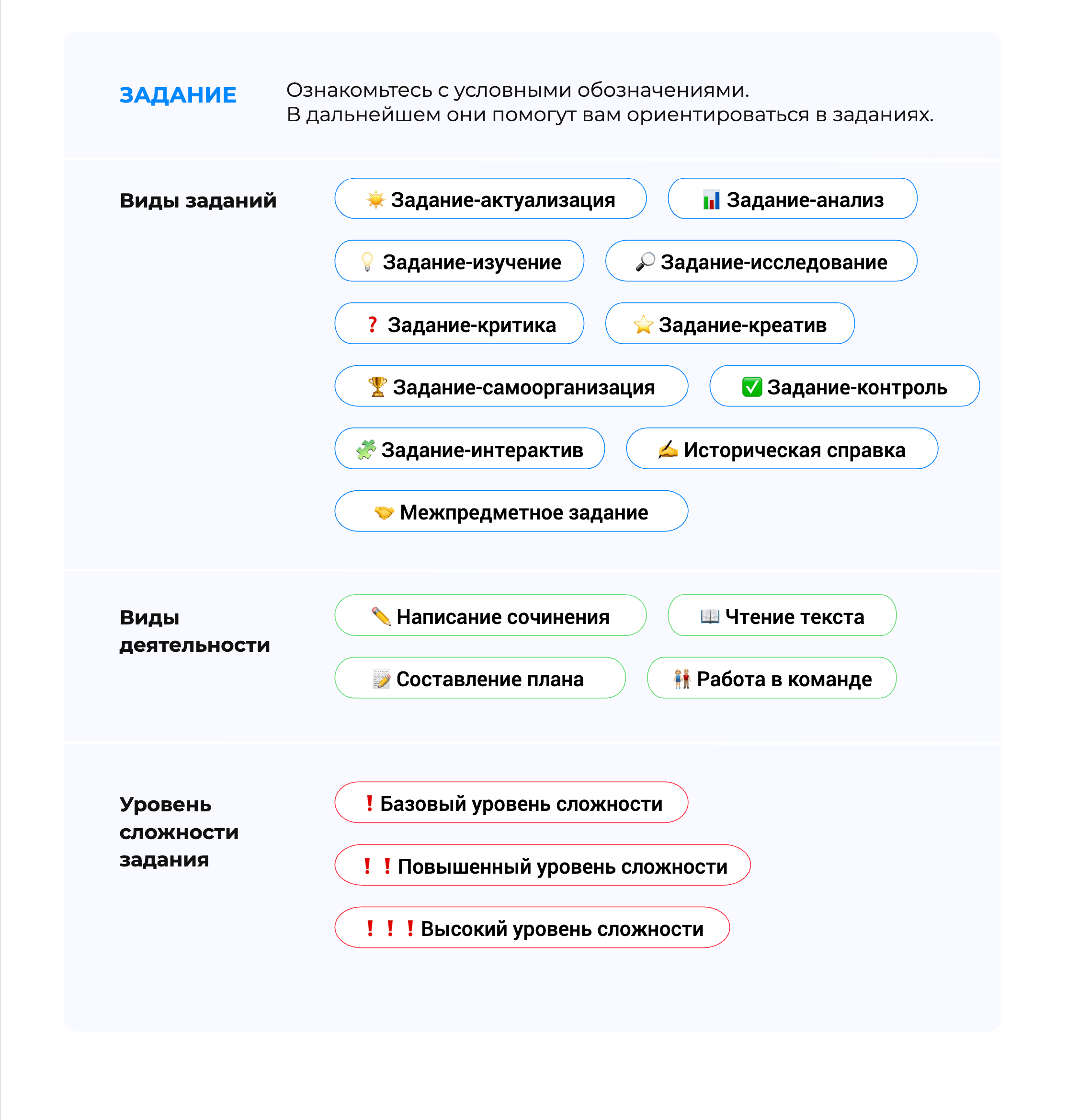 Условные обозначения: виды заданий, виды деятельности и уровни сложности